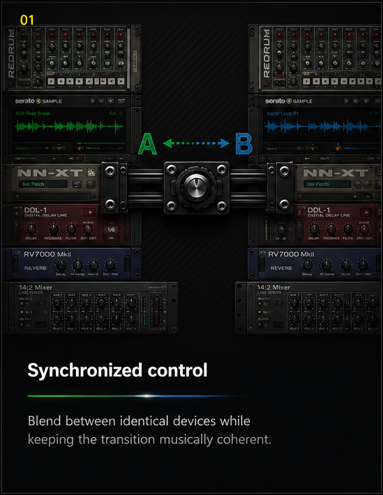AB Crossfade central performance control between Mixer A and Mixer B